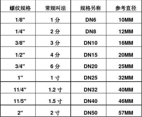 3/4是幾分